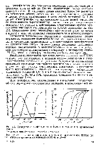 Рис. 2.7. Спектральные коэффициенты пропускания промышленного <a href="/info/164935">ПММА</a> (1) и <a href="/info/164935">ПММА</a> с покрытиями, поглощающими УФ-лучи (2—4). 
