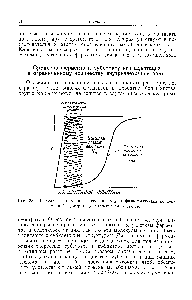 Рис. 38. Последствия <a href="/info/737473">отклонения величин</a> от физиологических концентраций субстрата (объяснение см. в тексте).