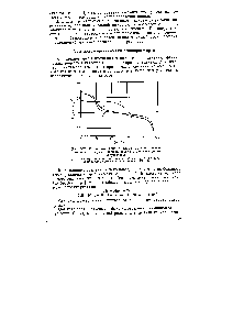 Рис. 1-17. <a href="/info/1503356">Разрядные кривые</a> элементов с <a href="/info/1743427">магниевым анодом</a> и изомерами динитробензола в качестве деполяризатора 