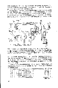 Рис. 3. Схема газогенераторной установки для <a href="/info/17564">получения водяного</a> газа