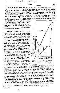 Рис. 104. Диаграмма плавкости сплавов олова со свинцом (Degen, 1909).