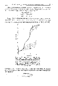 Рис. 3. Нейтрализация этилендиаминтетрауксусной кислоты 0,1н. (СНд)4Ы0Н а—<a href="/info/684283">число эквивалентов</a> щелочи на моль Н4У.