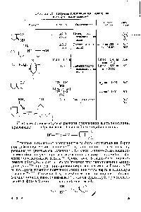 Таблица 13. <a href="/info/1810164">Продукты циклизации</a> адиподинитрила и их физические свойства