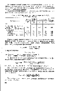 Таблица 1Х-7. <a href="/info/823323">Расходные коэффициенты сырья</a> на 1 г РгОв в фосфорной кислоте