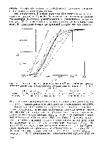 Рис. IV- 2. <a href="/info/30051">Влияние среднего</a> времени пребывания т на устойчивый автотермический режим для экзотермической <a href="/info/891867">реакции первого порядка</a> в кубовом