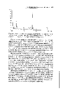 Рис. 11.20. Хроматограмма пестицидов, растворенных в <a href="/info/8907">поверхностной воде</a> (<a href="/info/40380">условия анализа</a> в разделе 7.3). 1 — <a href="/info/286329">метамитрон</a> 2 — симазин 3 — атразин 4 — диурон 5 — изопротурон 6 — этофумизат.