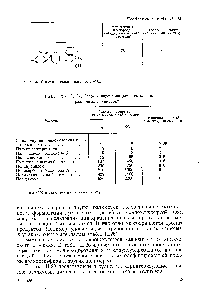 Таблица П. 24. Газо- и паропроницаемость <a href="/info/801219">пленок различных</a> полимеров 