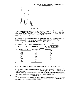 Рис. УП.38. Хроматограмма <a href="/info/146209">абсорбционного раствора</a> после аспирирования IО л воздуха (расход 0,2 л/мин), содержащего 0,12 мг/л озона [235], полученная на колонке (1,5 м х 3 мм) с 10% Карбовакса 20М на хромосорбе при 130°С с ПИД. 1 — этилацетат (растворитель) 2 — бензальдегид (производное О3) 3 — ацетофенон (<a href="/info/55170">внутренний стандарт</a>). Проба 2 мкл.
