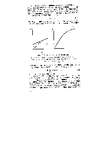 Рис. 2. <a href="/info/3644">Изотерма адсорбции</a> Фрейндлиха а—Прямая в <a href="/info/72705">логарифмических координатах</a> lg—= / (1 С), построенная с целью <a href="/info/1320649">графического определения констант</a> уравнения (1.3) а и (5 б— терма в координатах С)