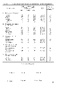 Таблица 1.3. <a href="/info/201411">Классификация аминокислот</a>, основанная на полярности радикалов