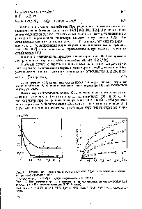 Рис. 6.2. <a href="/info/894063">Кинетические кривые процесса</a> дегидрохлорирования хлорбутилкаучука (448 К, 10 Па, пленки толщиной 20-60 мкм) 
