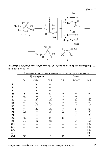 Таблица 5. <a href="/info/1466578">Соотношение продуктов</a> 38, 39, образующихся при термолизе пиразолинов 3-6, 9,12 [79] 
