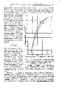 Рис. 37. Регенерация сульфокатионита амберлит Ш-120 при высоком <a href="/info/580917">удельном расходе регенерирующего вещества</a> (работа по умягчению воды) [305].
