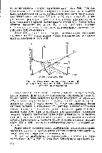 Рис. 56. Изотермическая диаграмма совместной растворимости <a href="/info/1696521">двух</a> солей АМ к ВМ (соль ВМ образует кристаллогидрат)