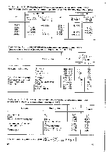 Таблица 1.10. <a href="/info/534">Молекулярно-массовая</a> зависимость <a href="/info/321573">инкремента показателя преломления</a> света для полиэтилена в различных растворителях при 408К [619 