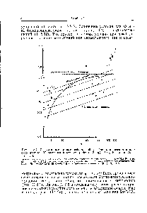 Рис. 11.8.2. Рассчитанные кривые нейтральной устойчивости течения в <a href="/info/120511">плоском факеле</a>. (С разрешения авторов работы [8]. 1975, Pergamon Journals Ltd.)