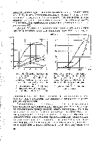 Рис. 33. Кинетика накопления продуктов окисления циклогексана, усредненная на <a href="/info/1658653">общий объем</a> верхнего и <a href="/info/328487">нижнего слоев</a> (140°, 30 ат, стальной реактор) 