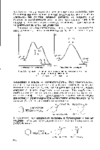 Рис. 51. Кривые <a href="/info/351602">изменения потенциальной энергии</a> системы в <a href="/info/592095">ходе реакции</a> циклоприсоединения. а — двухстадийное, б — согласованное.