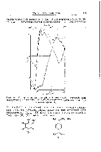 Рис. 18. Спектр перхлората голубого Вюрстера (X). <a href="/info/36594">натриевой соли</a> га-хлоранила (О) и комплекса N. N. М, М -тетраметил-и-фенилендиамина (-1-)