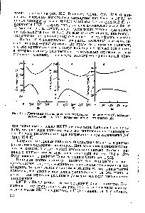 Рис. 10.4. <a href="/info/2482">Диаграммы состояния</a> систем полистирол — циклогексан (а), полистирол — этилбензол (б) и поливинилацетат — этилацетат (3). 