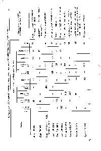 Таблица 2. f. <a href="/info/149711">Примерный состав</a> и назначение алкидных полуфабрикатных лаков и смол