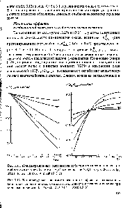 Рис. 3.13. Температурные зависимости изотопного эффекта в избыточных молярных изоэнтропийных <a href="/info/361054">сжимаемостях водного раствора</a> мочевины при сольвомоляльности 0,1 (/) 0,25 (2) 0,5 (i) 1,0 (4) 1,5 (5)