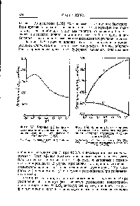 Фиг. 159. Влияние pH на <a href="/info/6346">скорость фотохимического</a> восстановления двуокиси <a href="/info/55965">углерода водородом</a> у Скго-та тт [132].