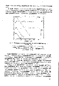 Рис. 69. <a href="/info/24329">Изменение концентрации</a> азотокисных радикалов в среде