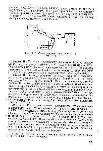 Рис. III-12. <a href="/info/883589">Схема движения жидкостей</a> (к задаче III. 9).
