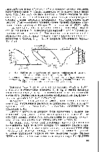 Рис. 4.6. <a href="/info/175666">Изменение показателей</a> по высоте диффузионной камеры в опытах с гексаном (см. рис. 1.6, кривая 4) 