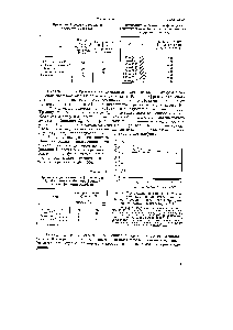 Рис. 2. Содержание олефинов (и степень их разветвления) в продуктах <a href="/info/163713">синтеза Фишера-Тропша</a>, проводимого в присутствии железных катализаторов [41].