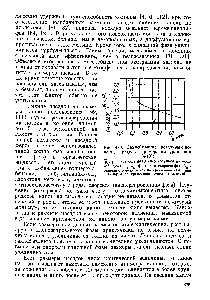Рис. 4-10. Захлебывание насадочных колонн, <a href="/info/142120">пределы применения</a> уравнения (4-43) 