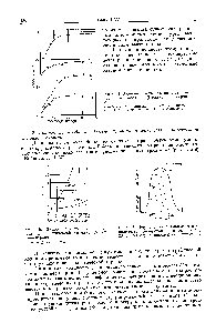 Рис. 4. Зависимость высоты ппка от <a href="/info/39738">температуры дозатора</a> (<a href="/info/355620">Поллард</a> и Харди, 1955).
