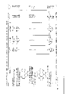 Таблица 12.4. Полярографические потенциалы полуволны сульфоксидов, сульфонов и сульфонатов