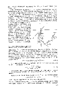 Рис. VII. 3, <a href="/info/2943">Пути электрона</a> в <a href="/info/94105">слое материала</a>, найденные по <a href="/info/12333">методу Монте</a>-Карло.