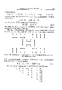Фиг. 15. Конфигурации димеров в случае четырех димеров и восьми узлов решетки.