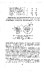 Рис. 12. <a href="/info/1844030">Схема центробежного вентилятора</a> типа Сирокко 