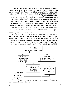 Рис. 19. Схема механизмов регулирования активности ферментов и <a href="/info/952075">ферментных систем</a> в клетке