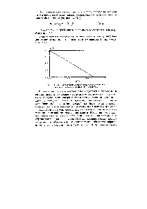 Рис. 4.14. Зависимость спорости <a href="/info/1230192">реакции окисления сероводорода</a> на магнийхромовом катализаторе от температуры.