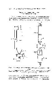 Рис. 25. Сосуды для <a href="/info/1870495">отщепления пептидов</a> от полимера-носителя.