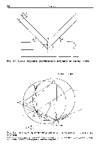 Рис. 5.3. <a href="/info/1748282">Геометрия кристалл</a>-дифракциоиного спектрометра с полной фокусировкой.