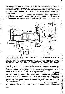 Рис. XI.16. Схема <a href="/info/1762914">полуавтоматического станка</a> для обработки и зачистки изделий из термопластов 