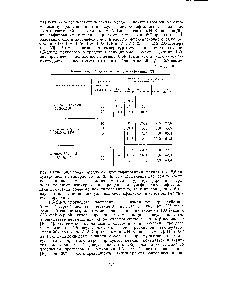 Таблица 30 Изомеризация 1,5-дисульфокислоты нафталина [52]