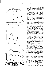 Рис. 3, Зависимость экстракции <a href="/info/1157128">хлороформом реагента</a> VII ( ) И его комплекса с теллуром (2) от кислотности среды