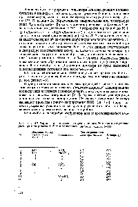 Таблица 4.3. Термокаталитическая деструкция полиизобутилена в <a href="/info/393889">отсутствие растворителя</a> (опыты 1-5) и в <a href="/info/1740063">толуольном растворе</a> (опыты 6-11)