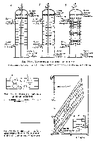 Рис. У1-12, График для подбора диапазона <a href="/info/781106">работы экстракционной колонны</a> с дисковыми мешалками.