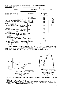 Рис. 2.7. <a href="/info/916320">Диаграммы фазового равновесия системы</a> <a href="/info/606">поливиниловый спирт</a> — вода 