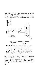 Рис. 74. Типовая схема промышленной компрессорной установки