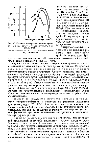 Рис. 30. <a href="/info/924459">Влияние температуры культивирования</a> на <a href="/info/765504">накопление ферментов</a> (по И. М. Грачевой, 1975) 
