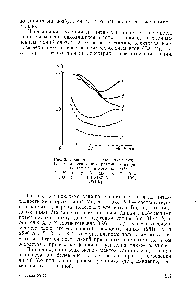 Рис. 3. <a href="/info/693670">Зависимость интенсивности линий</a> Не от давления при <a href="/info/1914478">различных напряженностях</a> магнитного поля (Н) 